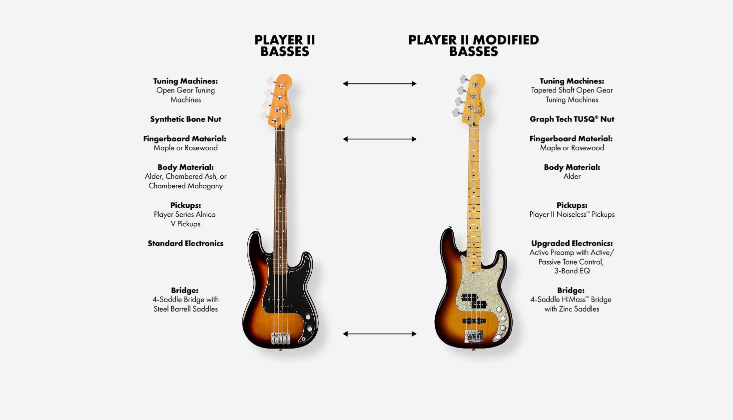 Fender Player II Modified Jazz Bass V vs Fender Player II Jazz Bass